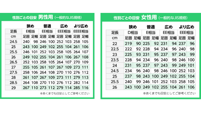 足のサイズ表