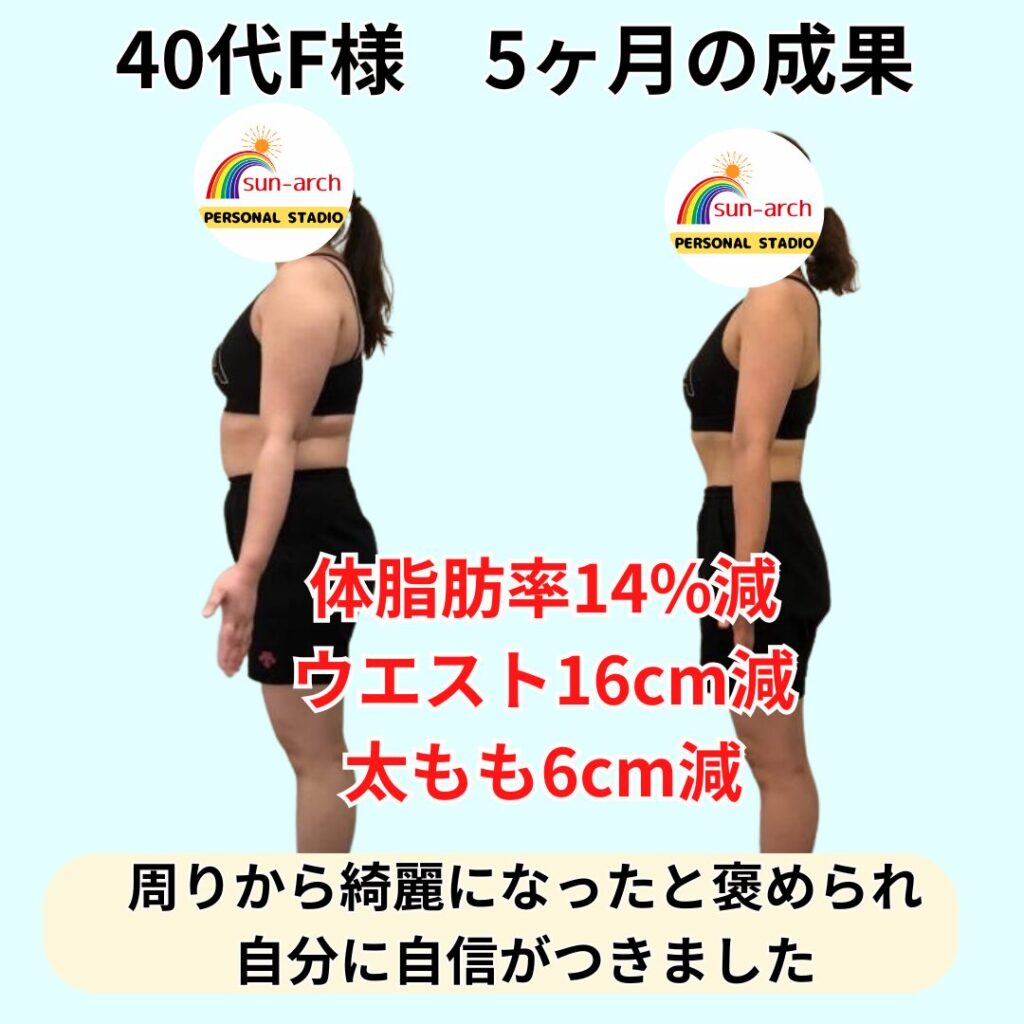 お客様の成果１