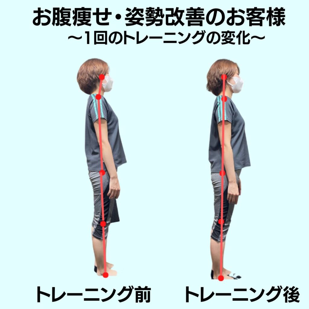 姿勢改善